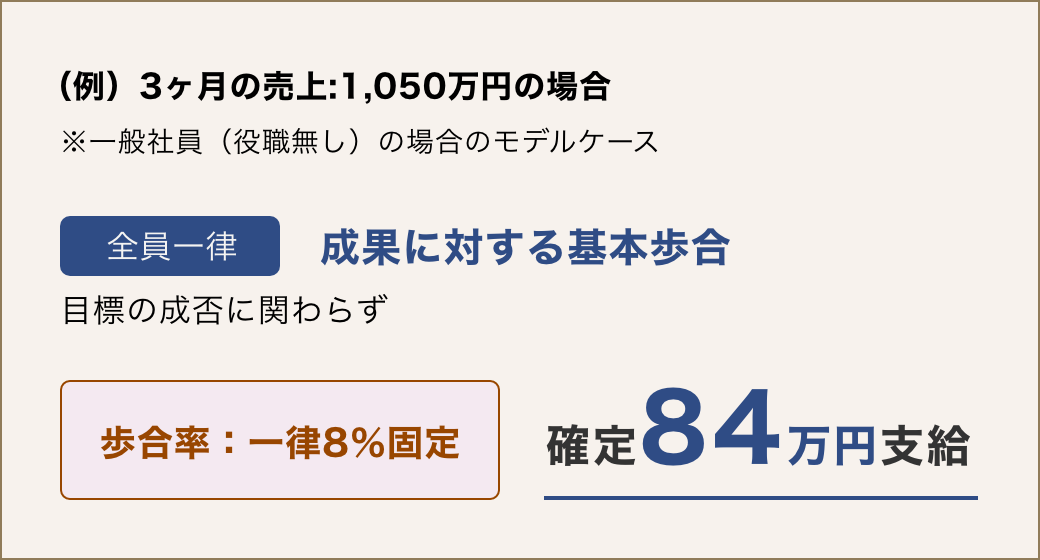 歩合について【仲介営業】