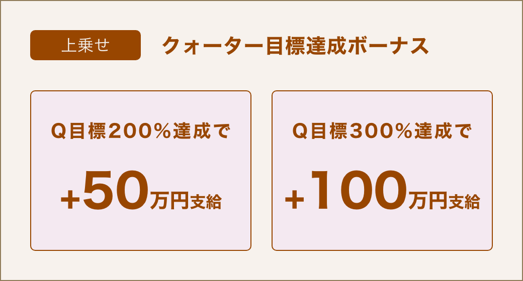 歩合について【仲介営業】
