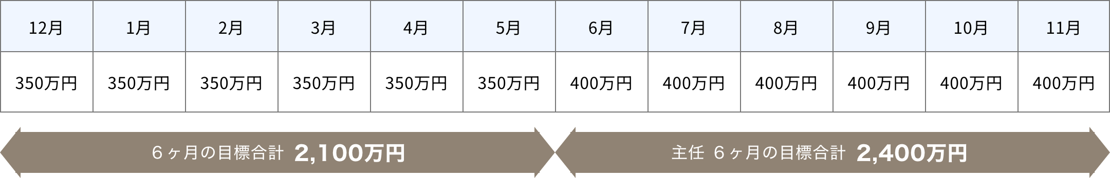 昇格について【仲介営業】