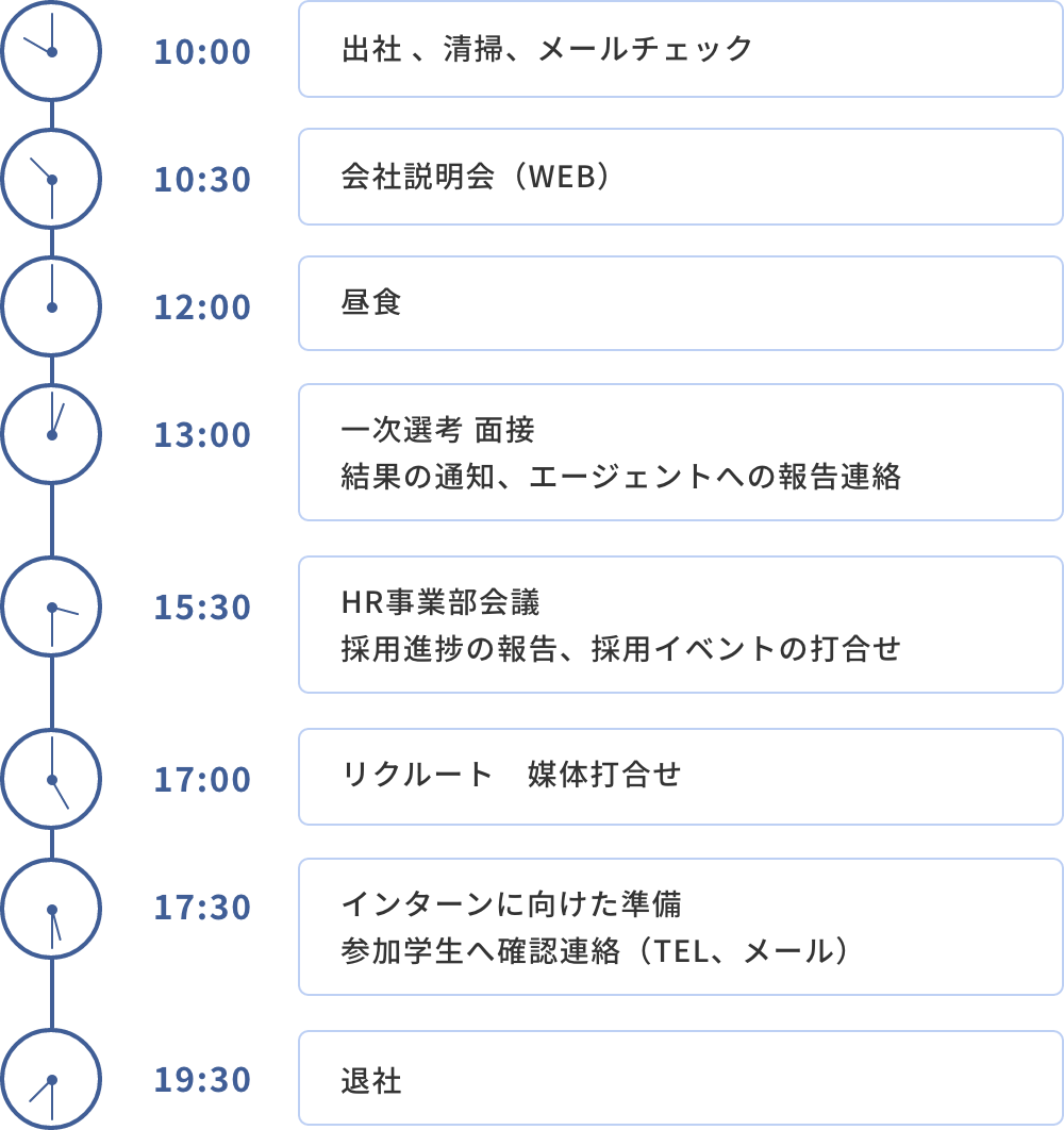 1日のスケジュール