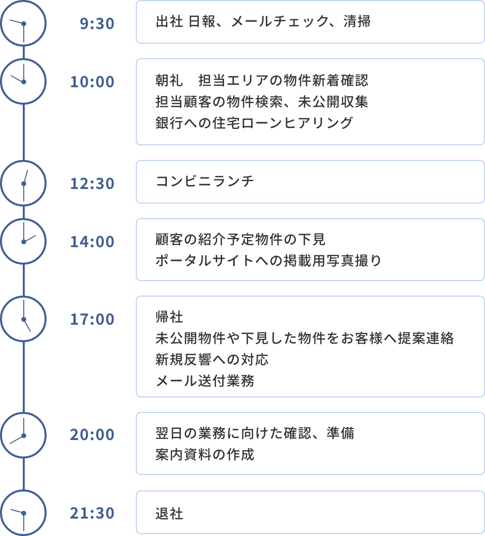 1日のスケジュール